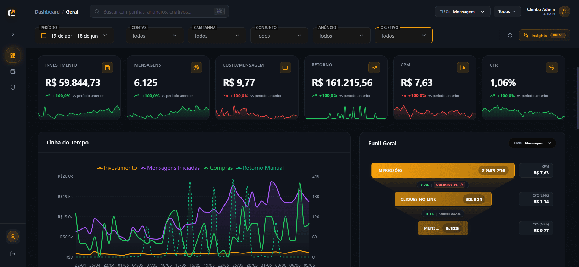 Dash Climbe — client reporting dashboard with funnel and campaign table.