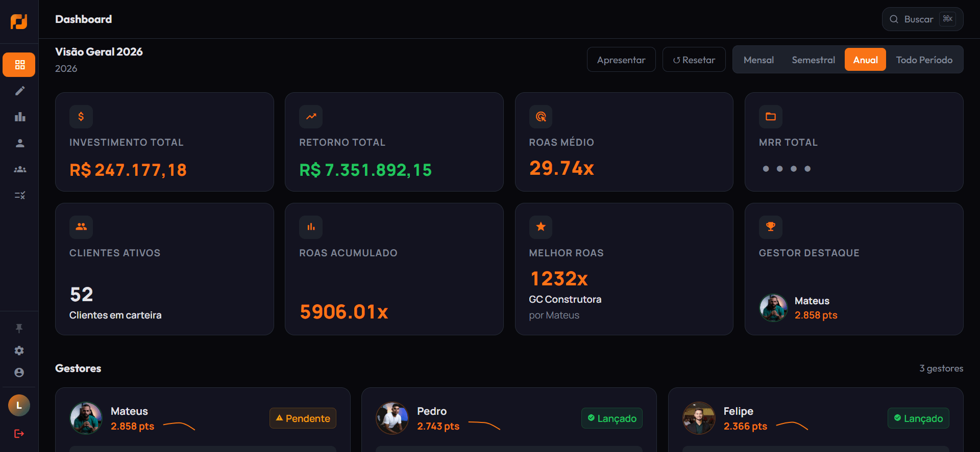 FlowRank — analytics dashboard.