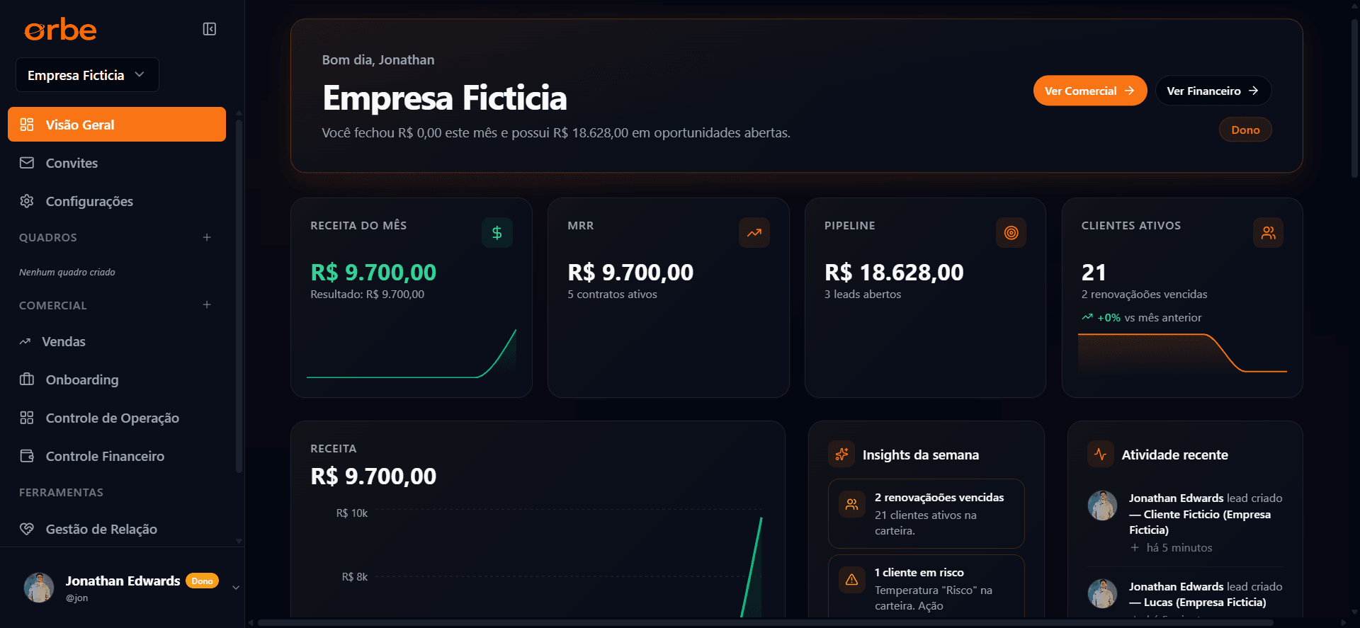 Orbe business platform — overview dashboard.